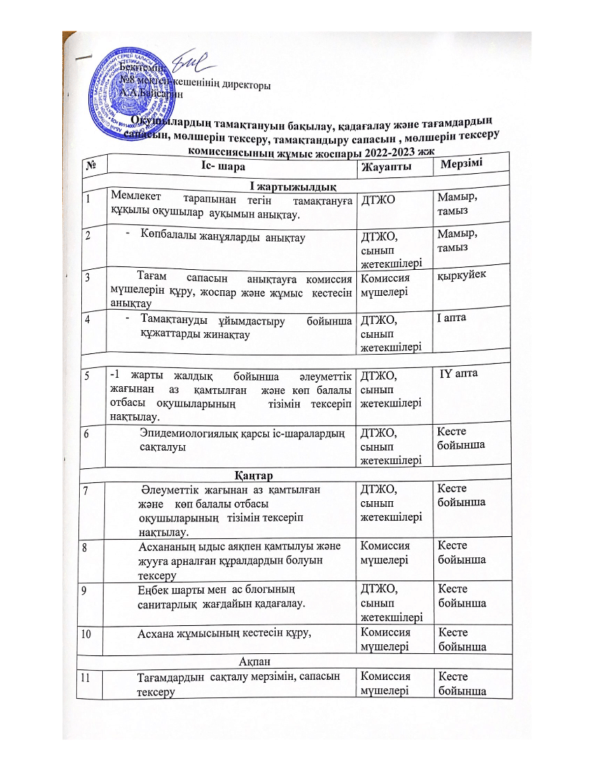 Тамақтандыру сапасын, мөлшерін тексеру комиссиясының жұмыс жоспары 2022-2023ж