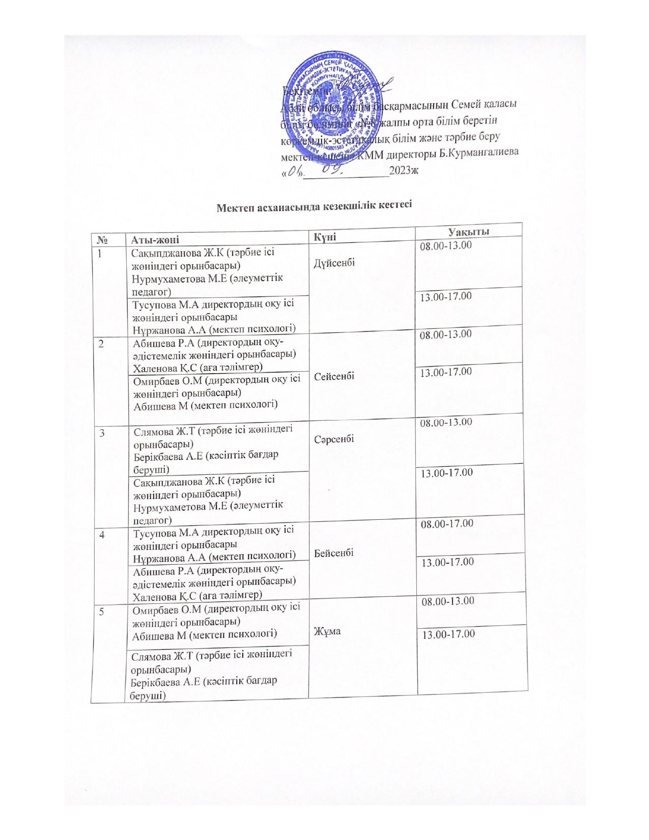 Мектеп асханасындағы кезекшілік кестесі