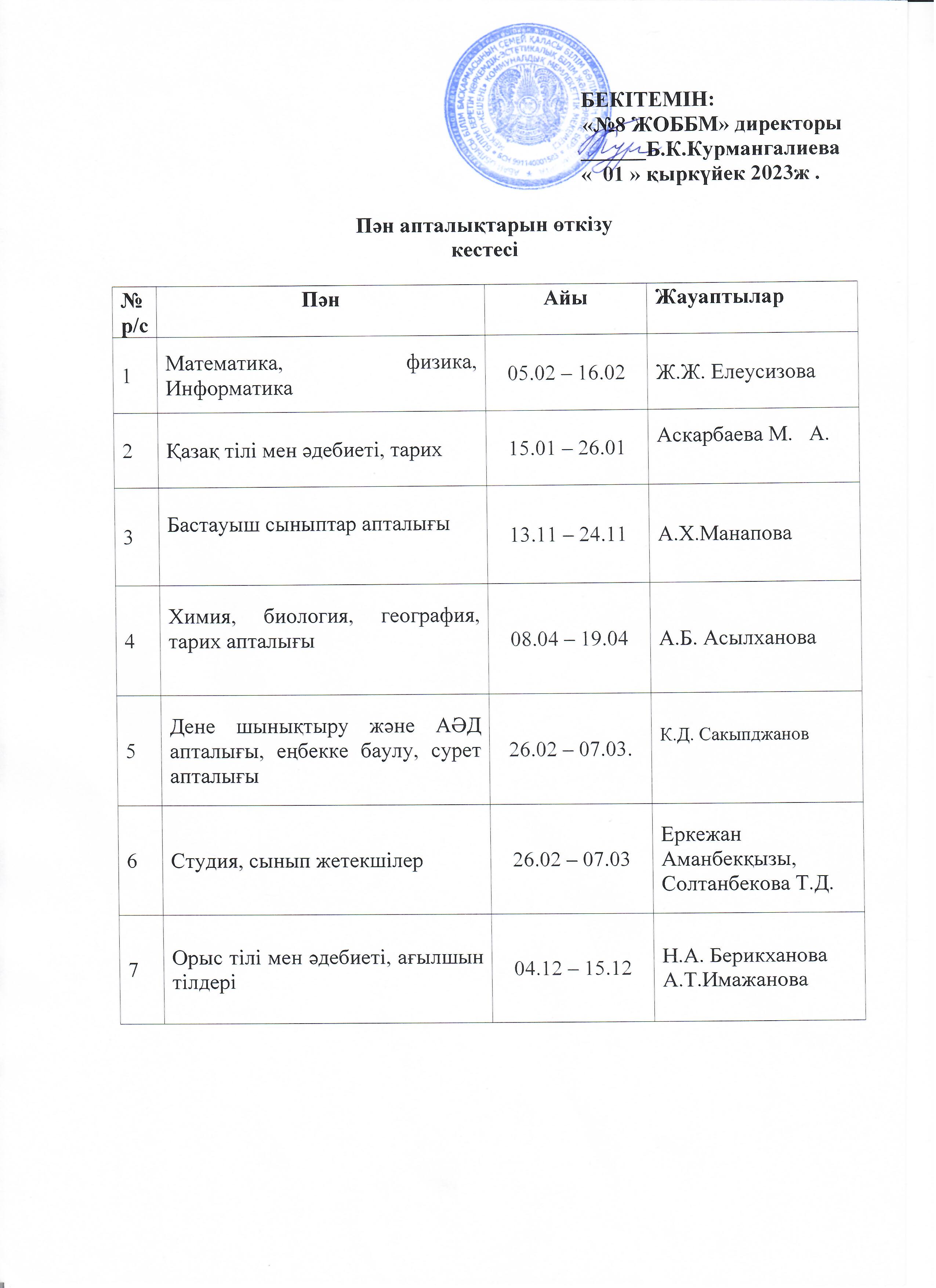 Пән апталықтарының жоспары
