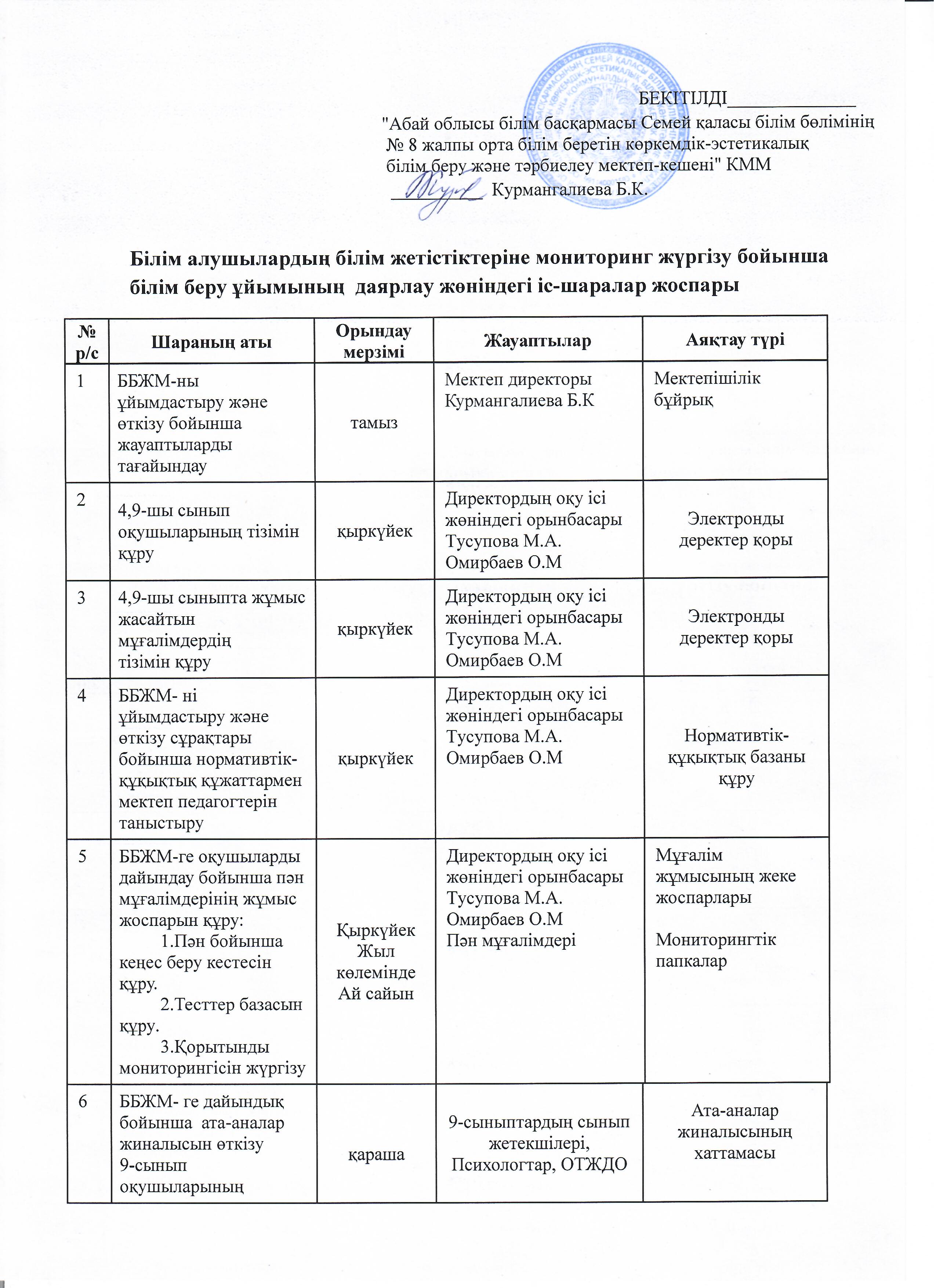 Білім алушылардың білім жетістіктеріне мониторинг жүргізу бойынша білім беру ұйымының даярлау жөніндегі іс-шаралар жоспары