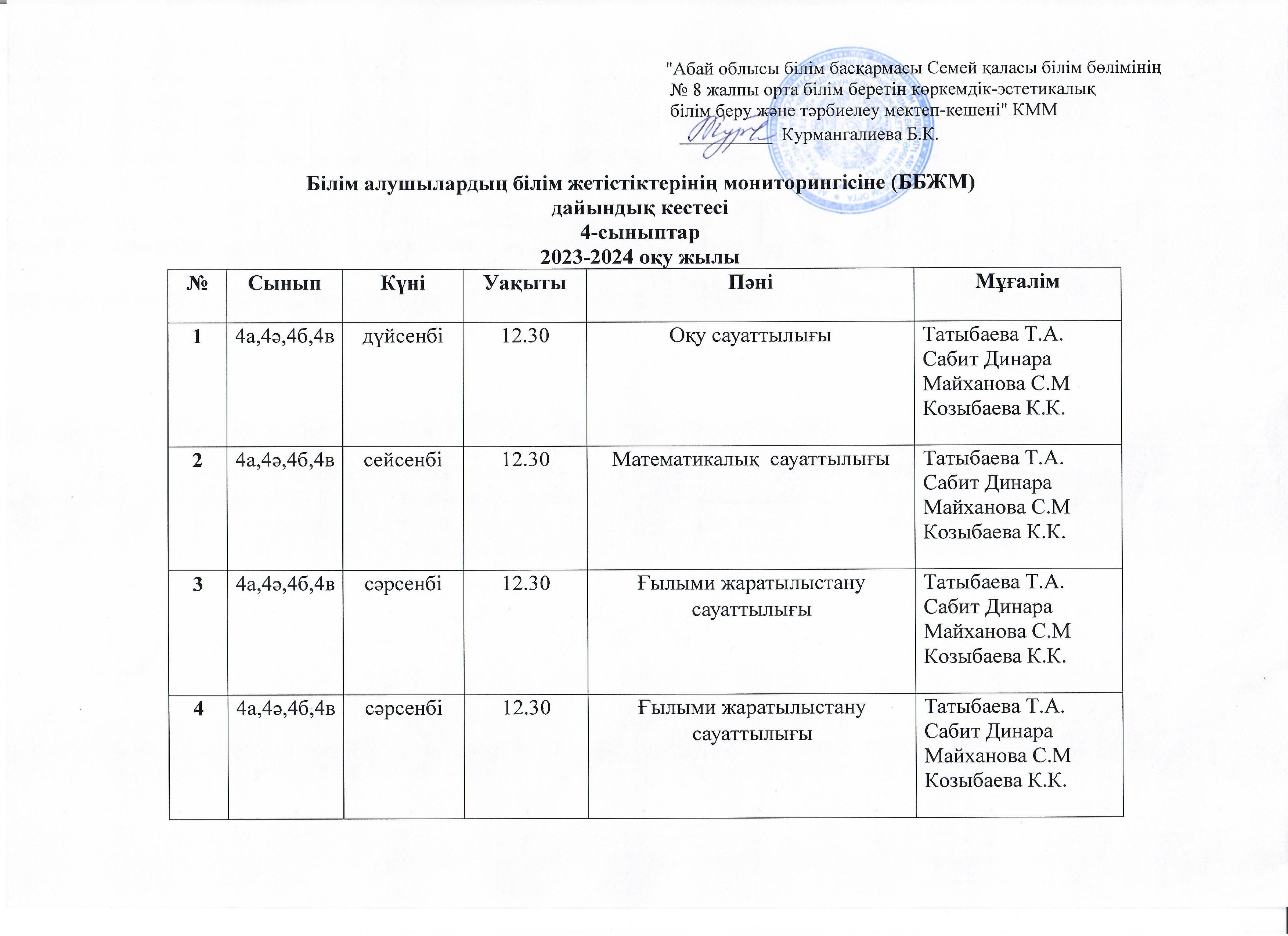 ББЖМ дайындық кестесі