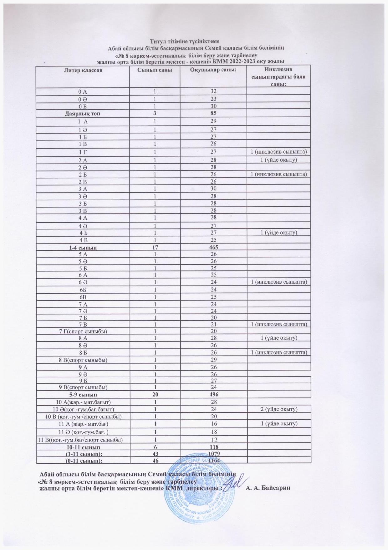 2022-2023 оқу жылыдағы титул тізіміне түсініктеме