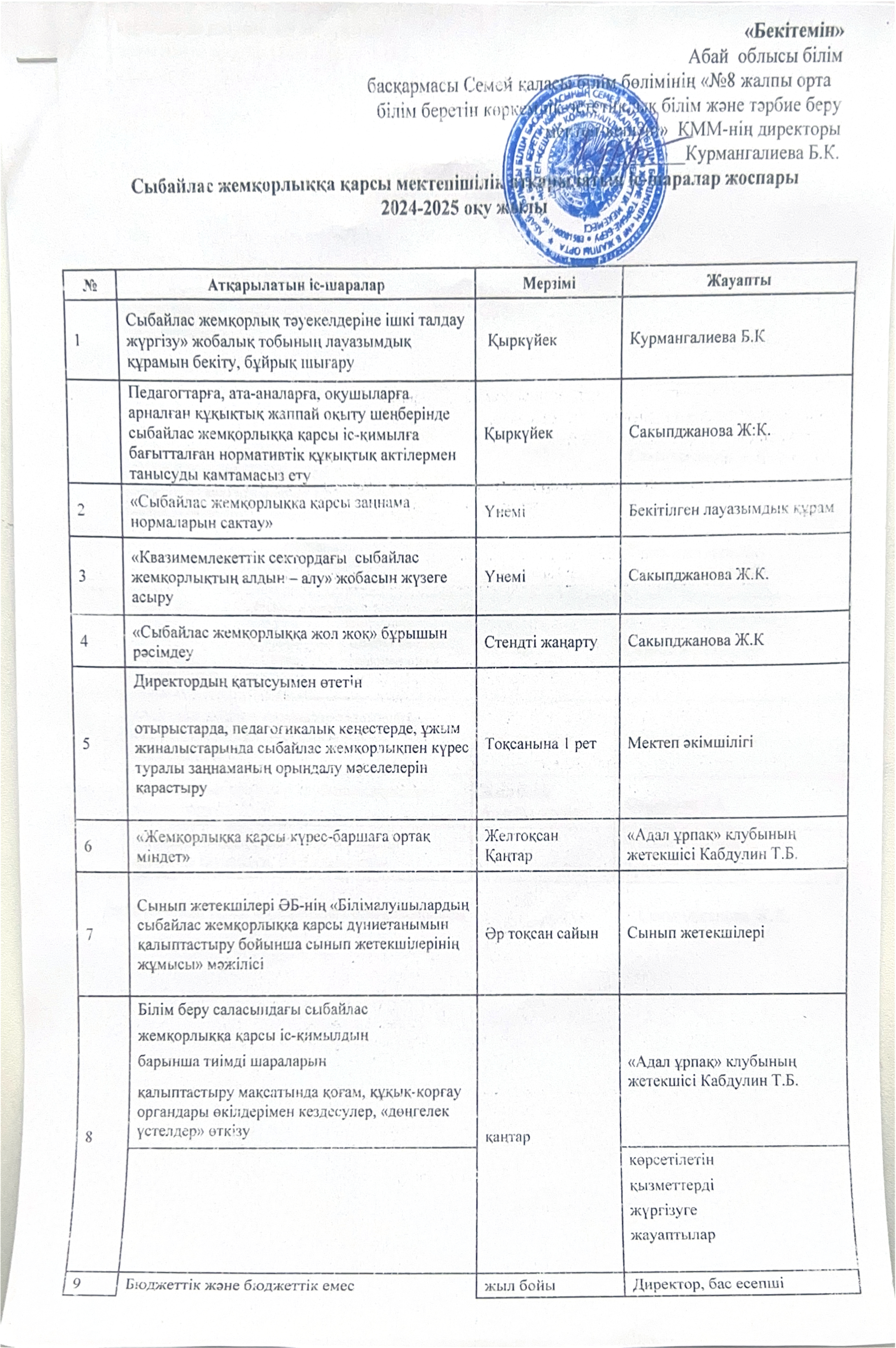 Сыбайлас жемқорлыққа қарсы мектепшілік атқарылатын іс-шаралар жоспары