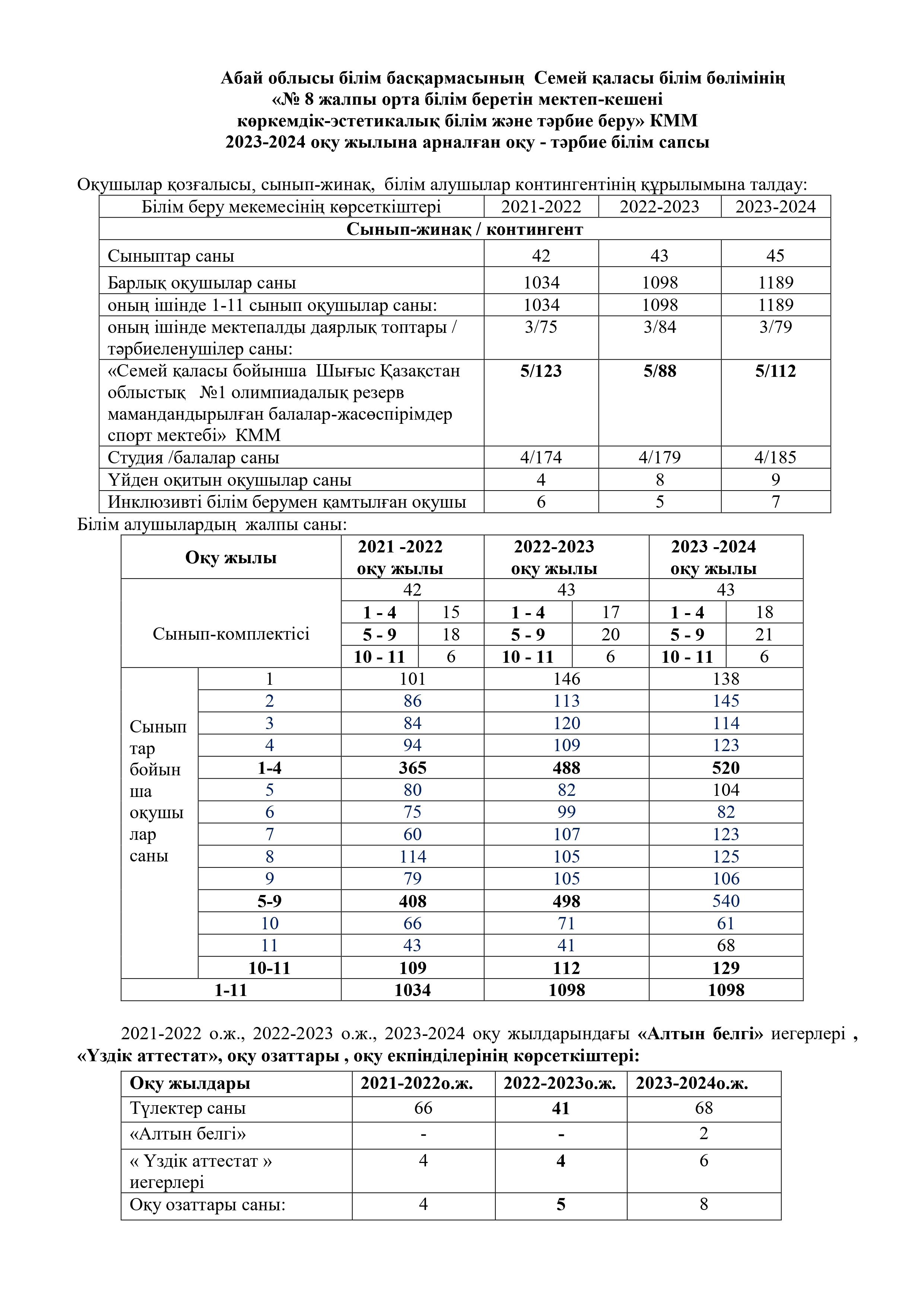 Білім сапасы 2023-2024 оқу жылы