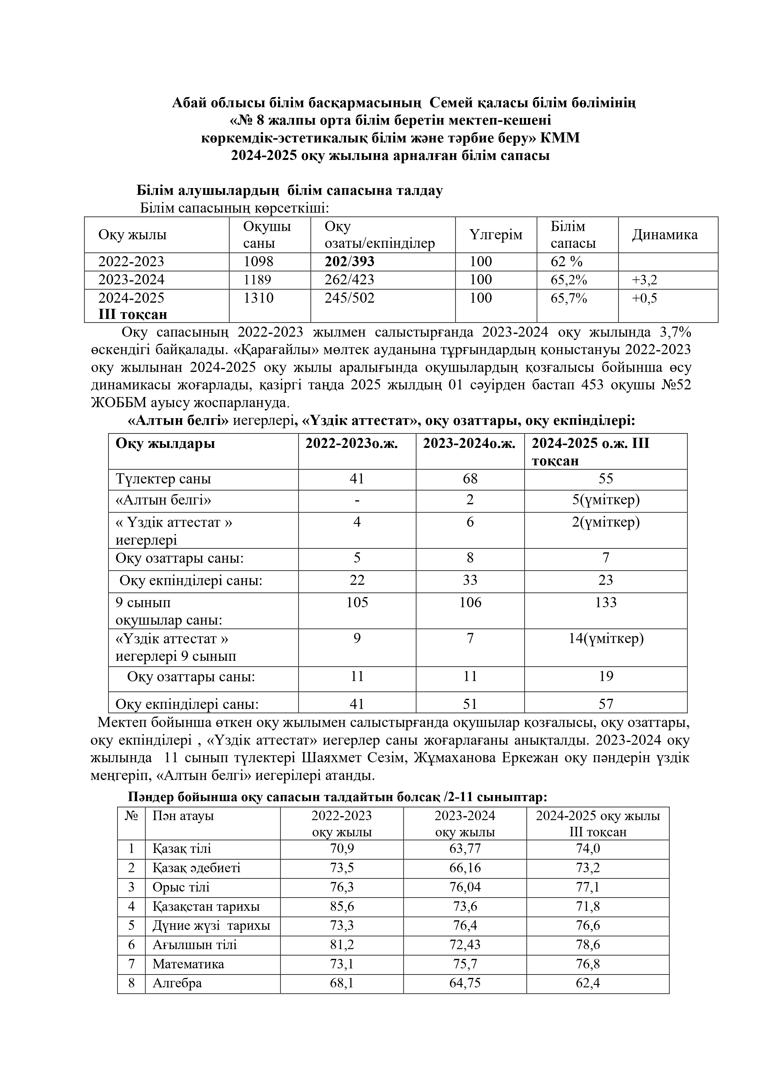 Білім сапасы 2024-2025 оқу жылы