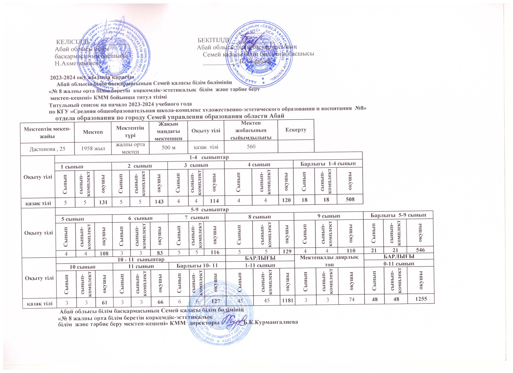 2023-2024 оқу жылындағы титул