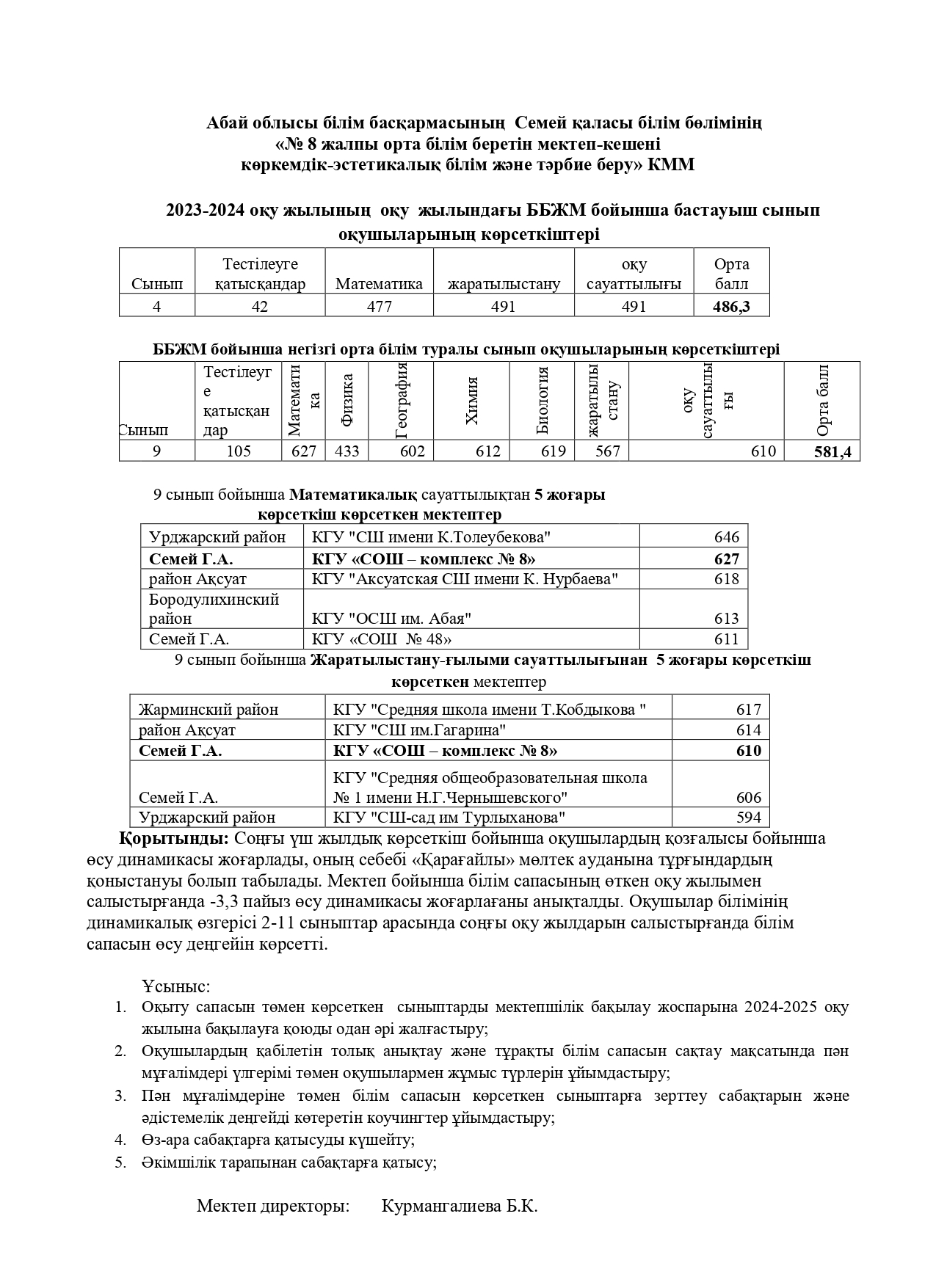 ББЖМ бойынша  оқушыларының көрсеткіштері