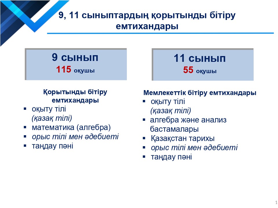 Қорытынды аттестаттау