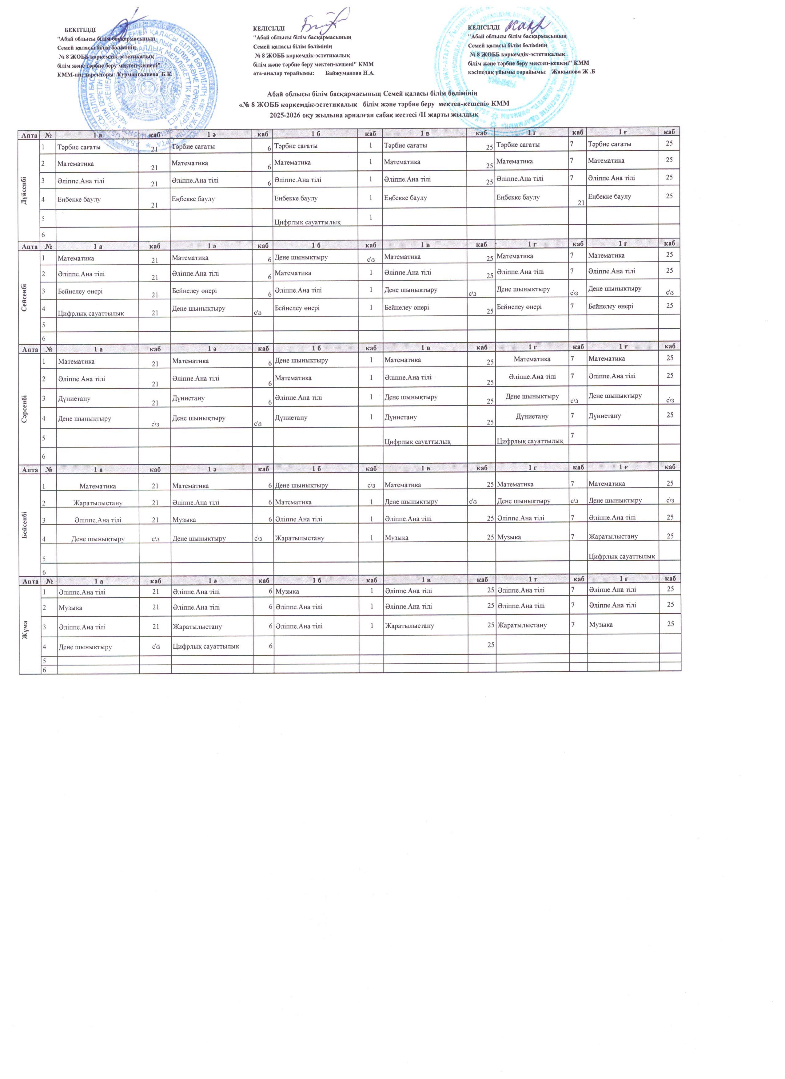 2025-2026 оқу жылындағы 1-4 сыныптардың 1 жартыжылдық сабақ кестесі