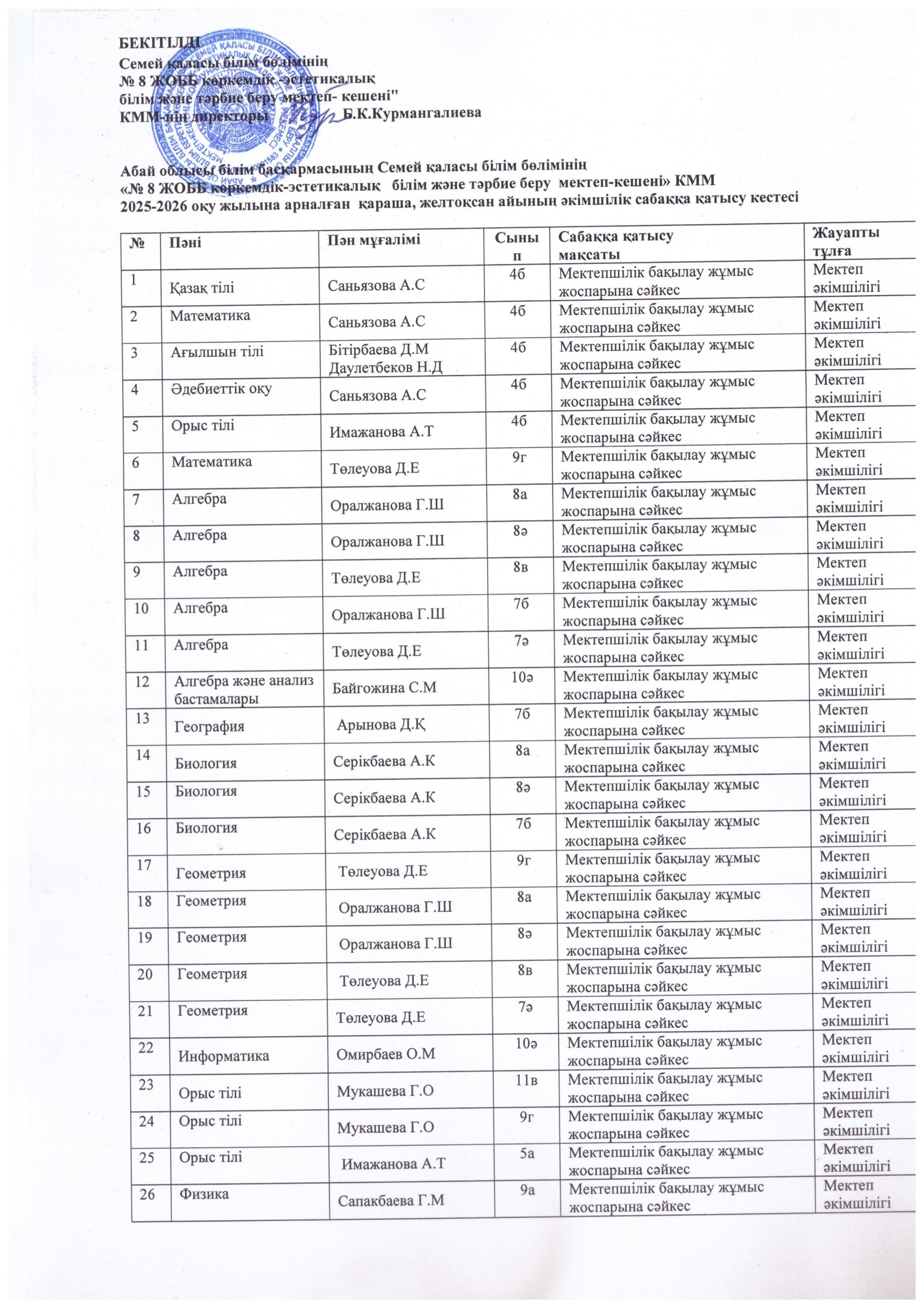 2025-2026 оқу жылына арналған қараша, желтоқсан айының әкімшілік сабаққа қатысу кестесі