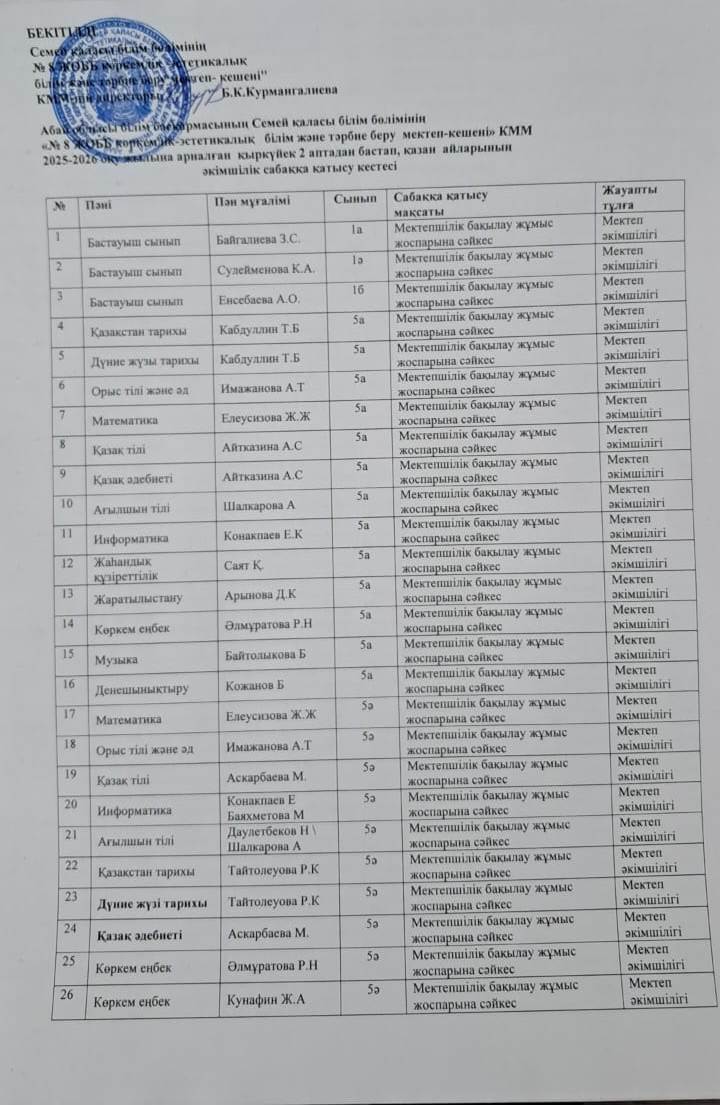 2025-2026 оқу жылына арналған қыркүйек 2 аптадан бастап, қазан айларының әкімшілік сабаққа қатысу кестесі