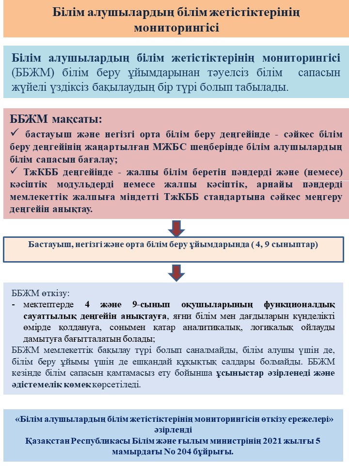 ББЖМ -2026 жыл