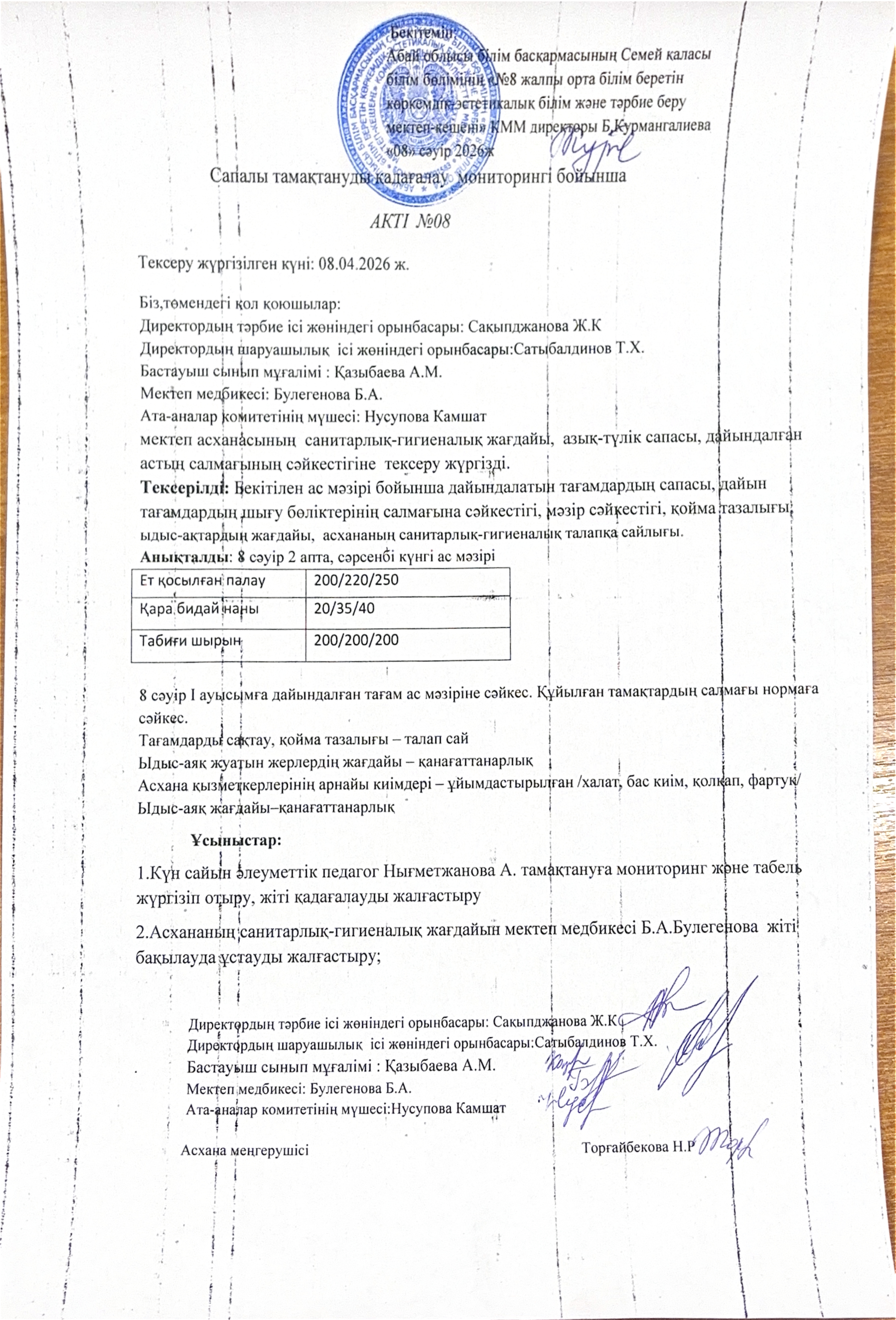 Сапалы тамақтануды қадағалау бойынша мониторинг